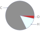 Mass fraction pie chart