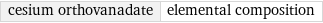 cesium orthovanadate | elemental composition