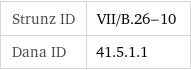 Strunz ID | VII/B.26-10 Dana ID | 41.5.1.1