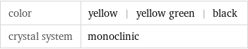 color | yellow | yellow green | black crystal system | monoclinic