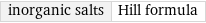 inorganic salts | Hill formula