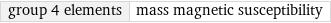 group 4 elements | mass magnetic susceptibility