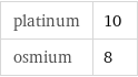 platinum | 10 osmium | 8