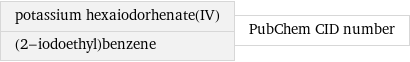 potassium hexaiodorhenate(IV) (2-iodoethyl)benzene | PubChem CID number