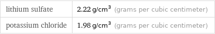 lithium sulfate | 2.22 g/cm^3 (grams per cubic centimeter) potassium chloride | 1.98 g/cm^3 (grams per cubic centimeter)