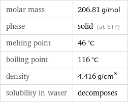 molar mass | 206.81 g/mol phase | solid (at STP) melting point | 46 °C boiling point | 116 °C density | 4.416 g/cm^3 solubility in water | decomposes