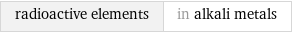 radioactive elements | in alkali metals