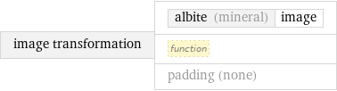 image transformation | albite (mineral) | image function padding (none)