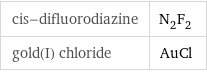 cis-difluorodiazine | N_2F_2 gold(I) chloride | AuCl