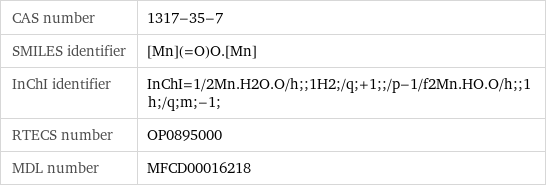 CAS number | 1317-35-7 SMILES identifier | [Mn](=O)O.[Mn] InChI identifier | InChI=1/2Mn.H2O.O/h;;1H2;/q;+1;;/p-1/f2Mn.HO.O/h;;1h;/q;m;-1; RTECS number | OP0895000 MDL number | MFCD00016218