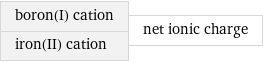 boron(I) cation iron(II) cation | net ionic charge