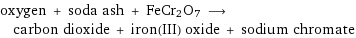 oxygen + soda ash + FeCr2O7 ⟶ carbon dioxide + iron(III) oxide + sodium chromate