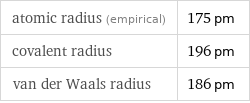 atomic radius (empirical) | 175 pm covalent radius | 196 pm van der Waals radius | 186 pm