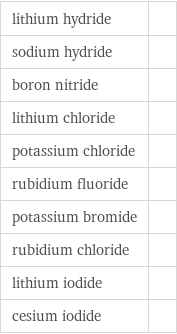 lithium hydride |  sodium hydride |  boron nitride |  lithium chloride |  potassium chloride |  rubidium fluoride |  potassium bromide |  rubidium chloride |  lithium iodide |  cesium iodide | 