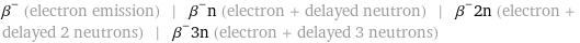 β^- (electron emission) | β^-n (electron + delayed neutron) | β^-2n (electron + delayed 2 neutrons) | β^-3n (electron + delayed 3 neutrons)