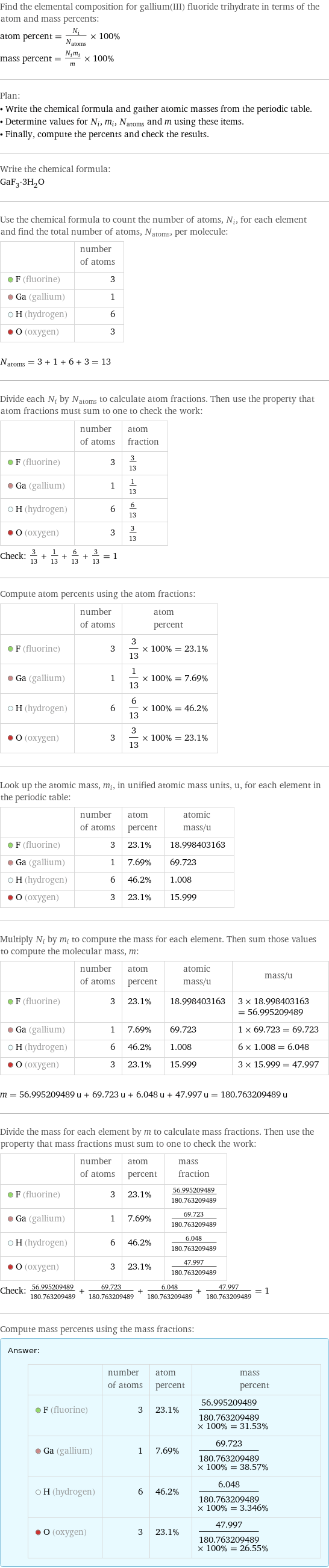 Find the elemental composition for gallium(III) fluoride trihydrate in terms of the atom and mass percents: atom percent = N_i/N_atoms × 100% mass percent = (N_im_i)/m × 100% Plan: • Write the chemical formula and gather atomic masses from the periodic table. • Determine values for N_i, m_i, N_atoms and m using these items. • Finally, compute the percents and check the results. Write the chemical formula: GaF_3·3H_2O Use the chemical formula to count the number of atoms, N_i, for each element and find the total number of atoms, N_atoms, per molecule:  | number of atoms  F (fluorine) | 3  Ga (gallium) | 1  H (hydrogen) | 6  O (oxygen) | 3  N_atoms = 3 + 1 + 6 + 3 = 13 Divide each N_i by N_atoms to calculate atom fractions. Then use the property that atom fractions must sum to one to check the work:  | number of atoms | atom fraction  F (fluorine) | 3 | 3/13  Ga (gallium) | 1 | 1/13  H (hydrogen) | 6 | 6/13  O (oxygen) | 3 | 3/13 Check: 3/13 + 1/13 + 6/13 + 3/13 = 1 Compute atom percents using the atom fractions:  | number of atoms | atom percent  F (fluorine) | 3 | 3/13 × 100% = 23.1%  Ga (gallium) | 1 | 1/13 × 100% = 7.69%  H (hydrogen) | 6 | 6/13 × 100% = 46.2%  O (oxygen) | 3 | 3/13 × 100% = 23.1% Look up the atomic mass, m_i, in unified atomic mass units, u, for each element in the periodic table:  | number of atoms | atom percent | atomic mass/u  F (fluorine) | 3 | 23.1% | 18.998403163  Ga (gallium) | 1 | 7.69% | 69.723  H (hydrogen) | 6 | 46.2% | 1.008  O (oxygen) | 3 | 23.1% | 15.999 Multiply N_i by m_i to compute the mass for each element. Then sum those values to compute the molecular mass, m:  | number of atoms | atom percent | atomic mass/u | mass/u  F (fluorine) | 3 | 23.1% | 18.998403163 | 3 × 18.998403163 = 56.995209489  Ga (gallium) | 1 | 7.69% | 69.723 | 1 × 69.723 = 69.723  H (hydrogen) | 6 | 46.2% | 1.008 | 6 × 1.008 = 6.048  O (oxygen) | 3 | 23.1% | 15.999 | 3 × 15.999 = 47.997  m = 56.995209489 u + 69.723 u + 6.048 u + 47.997 u = 180.763209489 u Divide the mass for each element by m to calculate mass fractions. Then use the property that mass fractions must sum to one to check the work:  | number of atoms | atom percent | mass fraction  F (fluorine) | 3 | 23.1% | 56.995209489/180.763209489  Ga (gallium) | 1 | 7.69% | 69.723/180.763209489  H (hydrogen) | 6 | 46.2% | 6.048/180.763209489  O (oxygen) | 3 | 23.1% | 47.997/180.763209489 Check: 56.995209489/180.763209489 + 69.723/180.763209489 + 6.048/180.763209489 + 47.997/180.763209489 = 1 Compute mass percents using the mass fractions: Answer: |   | | number of atoms | atom percent | mass percent  F (fluorine) | 3 | 23.1% | 56.995209489/180.763209489 × 100% = 31.53%  Ga (gallium) | 1 | 7.69% | 69.723/180.763209489 × 100% = 38.57%  H (hydrogen) | 6 | 46.2% | 6.048/180.763209489 × 100% = 3.346%  O (oxygen) | 3 | 23.1% | 47.997/180.763209489 × 100% = 26.55%