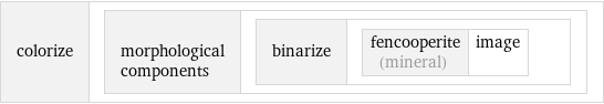 colorize | morphological components | binarize | fencooperite (mineral) | image