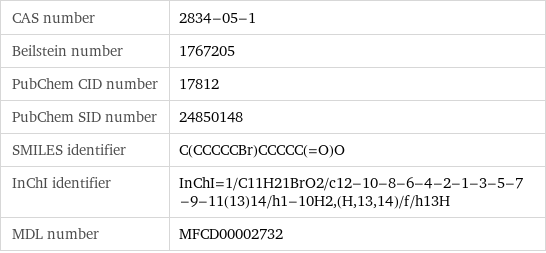 CAS number | 2834-05-1 Beilstein number | 1767205 PubChem CID number | 17812 PubChem SID number | 24850148 SMILES identifier | C(CCCCCBr)CCCCC(=O)O InChI identifier | InChI=1/C11H21BrO2/c12-10-8-6-4-2-1-3-5-7-9-11(13)14/h1-10H2, (H, 13, 14)/f/h13H MDL number | MFCD00002732