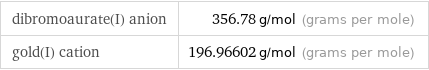 dibromoaurate(I) anion | 356.78 g/mol (grams per mole) gold(I) cation | 196.96602 g/mol (grams per mole)