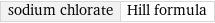 sodium chlorate | Hill formula