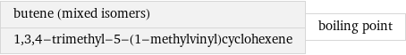 butene (mixed isomers) 1, 3, 4-trimethyl-5-(1-methylvinyl)cyclohexene | boiling point