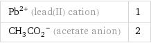 Pb^(2+) (lead(II) cation) | 1 (CH_3CO_2)^- (acetate anion) | 2