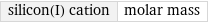 silicon(I) cation | molar mass