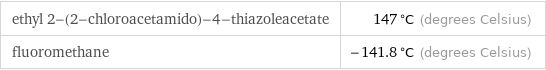 ethyl 2-(2-chloroacetamido)-4-thiazoleacetate | 147 °C (degrees Celsius) fluoromethane | -141.8 °C (degrees Celsius)