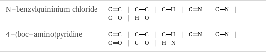 N-benzylquininium chloride | | | | | | |  4-(boc-amino)pyridine | | | | | | | |  