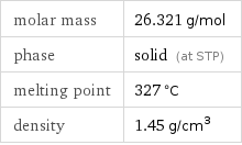 molar mass | 26.321 g/mol phase | solid (at STP) melting point | 327 °C density | 1.45 g/cm^3