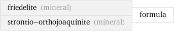 friedelite (mineral) strontio-orthojoaquinite (mineral) | formula