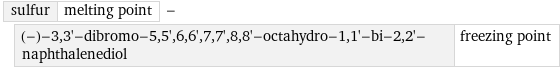 sulfur | melting point - (-)-3, 3'-dibromo-5, 5', 6, 6', 7, 7', 8, 8'-octahydro-1, 1'-bi-2, 2'-naphthalenediol | freezing point