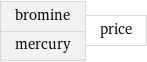 bromine mercury | price