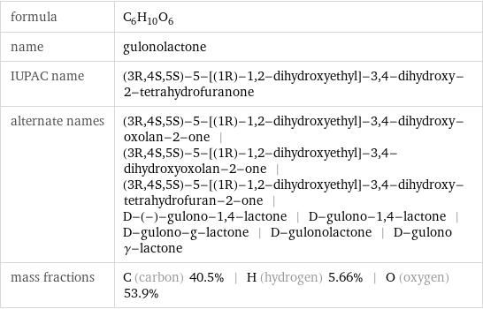 formula | C_6H_10O_6 name | gulonolactone IUPAC name | (3R, 4S, 5S)-5-[(1R)-1, 2-dihydroxyethyl]-3, 4-dihydroxy-2-tetrahydrofuranone alternate names | (3R, 4S, 5S)-5-[(1R)-1, 2-dihydroxyethyl]-3, 4-dihydroxy-oxolan-2-one | (3R, 4S, 5S)-5-[(1R)-1, 2-dihydroxyethyl]-3, 4-dihydroxyoxolan-2-one | (3R, 4S, 5S)-5-[(1R)-1, 2-dihydroxyethyl]-3, 4-dihydroxy-tetrahydrofuran-2-one | D-(-)-gulono-1, 4-lactone | D-gulono-1, 4-lactone | D-gulono-g-lactone | D-gulonolactone | D-gulono γ-lactone mass fractions | C (carbon) 40.5% | H (hydrogen) 5.66% | O (oxygen) 53.9%