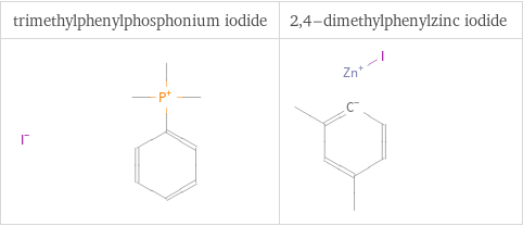 Structure diagrams