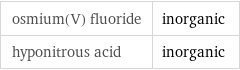 osmium(V) fluoride | inorganic hyponitrous acid | inorganic