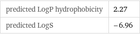 predicted LogP hydrophobicity | 2.27 predicted LogS | -6.96