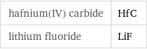 hafnium(IV) carbide | HfC lithium fluoride | LiF