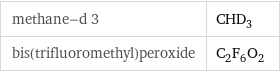 methane-d 3 | CHD_3 bis(trifluoromethyl)peroxide | C_2F_6O_2