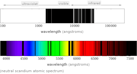  (neutral scandium atomic spectrum)