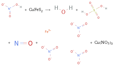  + CuFeS_2 ⟶ + + + + Cu(NO3)3