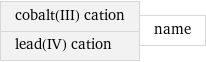 cobalt(III) cation lead(IV) cation | name