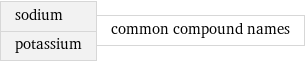 sodium potassium | common compound names