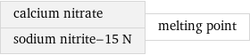 calcium nitrate sodium nitrite-15 N | melting point