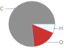 Mass fraction pie chart