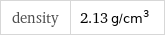 density | 2.13 g/cm^3