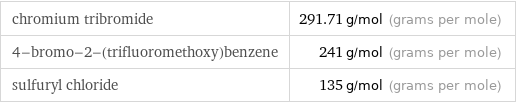 chromium tribromide | 291.71 g/mol (grams per mole) 4-bromo-2-(trifluoromethoxy)benzene | 241 g/mol (grams per mole) sulfuryl chloride | 135 g/mol (grams per mole)