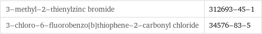 3-methyl-2-thienylzinc bromide | 312693-45-1 3-chloro-6-fluorobenzo[b]thiophene-2-carbonyl chloride | 34576-83-5