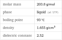 molar mass | 203.8 g/mol phase | liquid (at STP) boiling point | 93 °C density | 1.655 g/cm^3 dielectric constant | 2.52