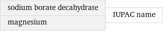 sodium borate decahydrate magnesium | IUPAC name